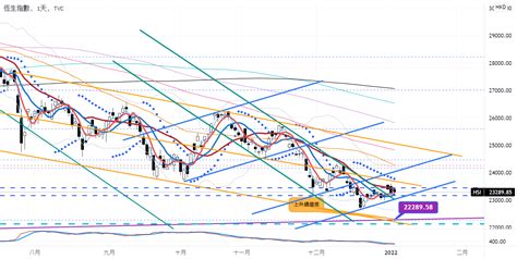 恆生指數|HANG SENG INDEX (^HSI)